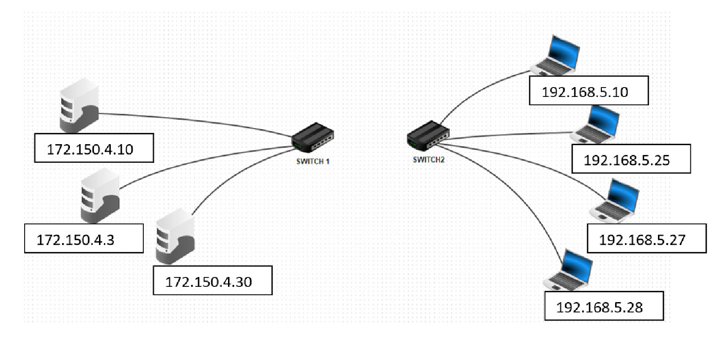 Topologie LAN party